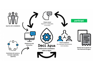 Deci Agua - Inscripciones para conformar el Panel Ciudadano 